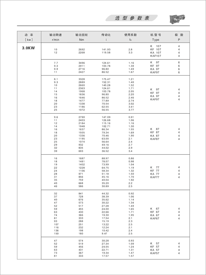 KFX݆pٙC(j)x(xing)(sh)3.0KW