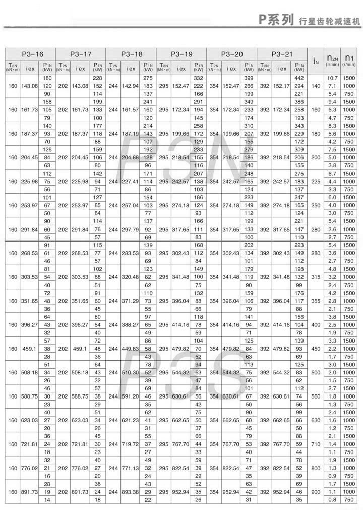 PX݆pٙC(j)PN3PS3(dng)(i=140~900)m(x)1