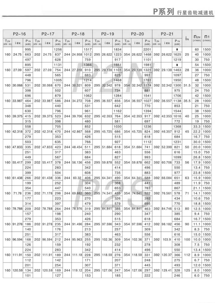 PX݆pٙC(j)PN2PS2(dng)(i=25~125)1