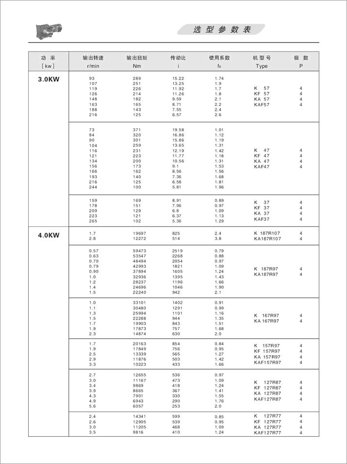 KFX݆pٙCx헅(sh)4.0KW