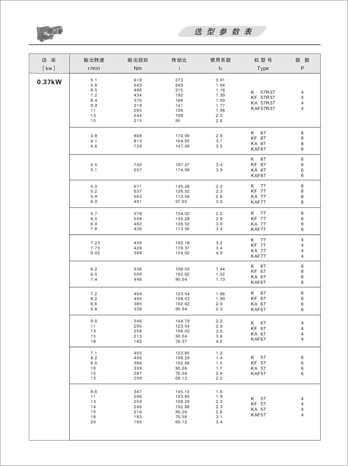 KFX݆pٙCx헅(sh) 0.37KW