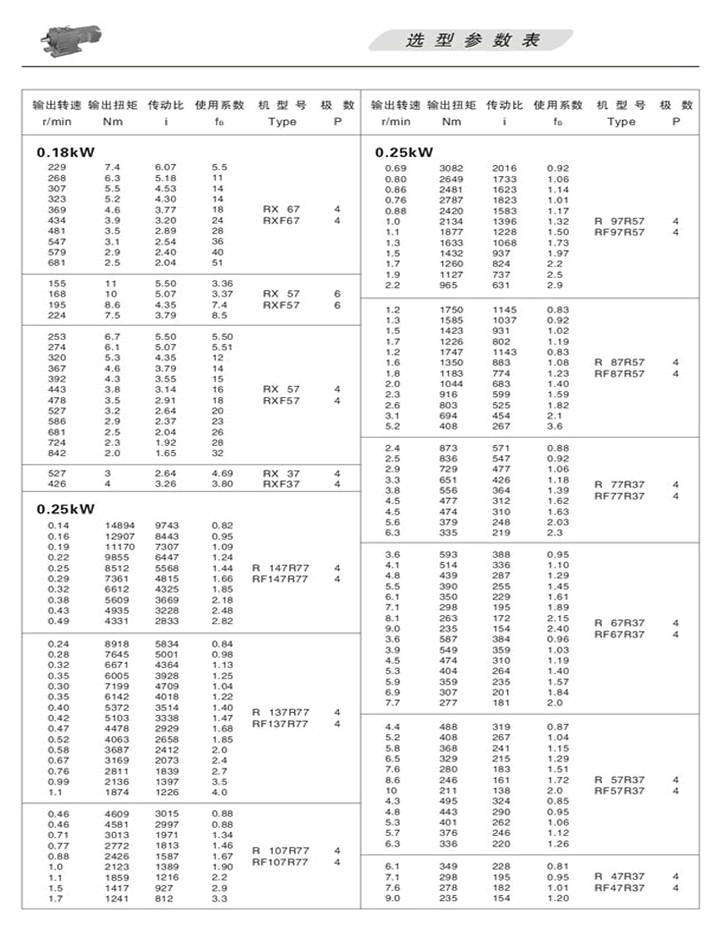 RбX݆pٙC(j)xͅ(sh) 0.18KW