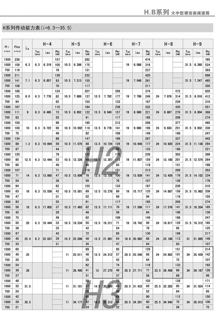 HϵдʜpٙC(j)(dng)(i=6.3-35.5)1