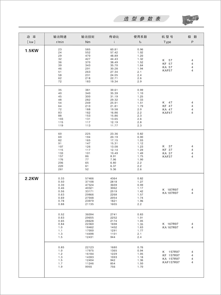 KFX݆pٙCx헅2.2KW