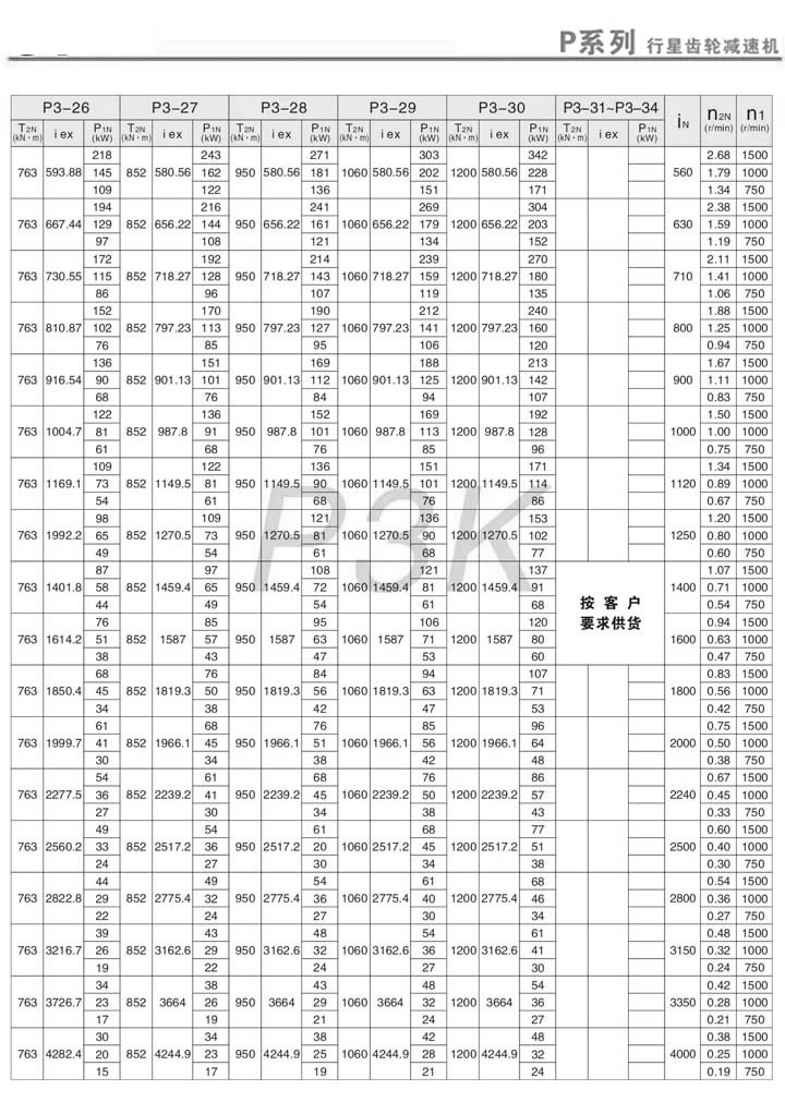 PX݆pٙC(j)PK3ӱ(i=560~4000)m(x)3