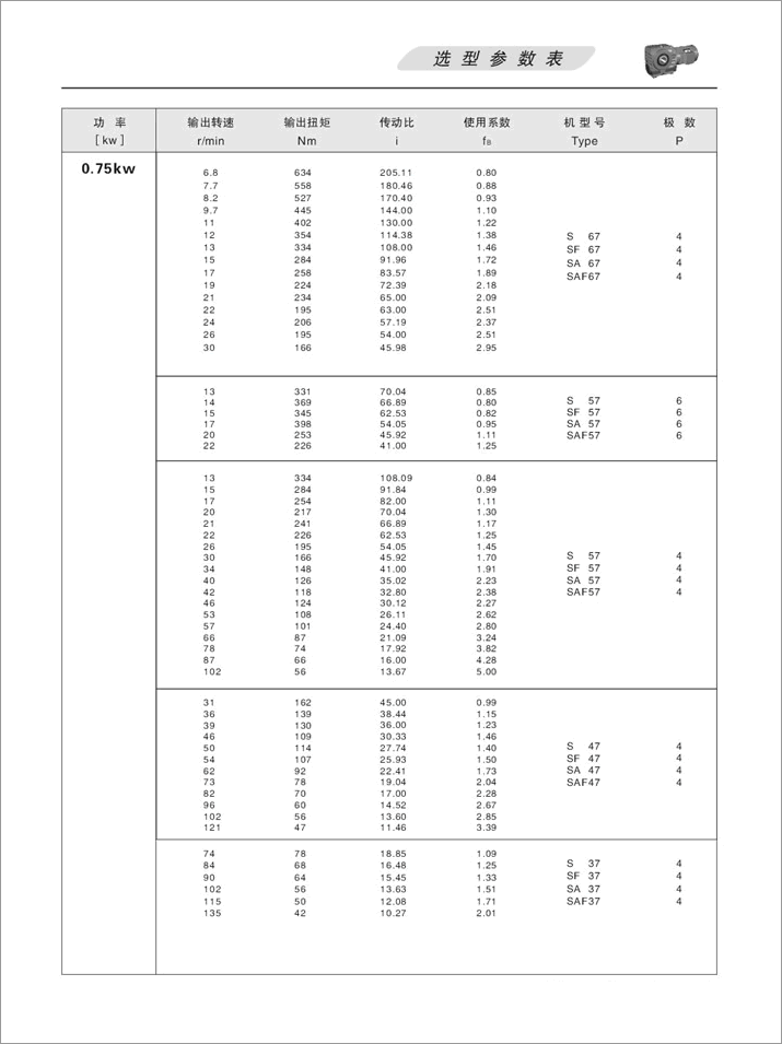 SϵбX݆΁UpٙC(j)xͅ(sh)0.75KW