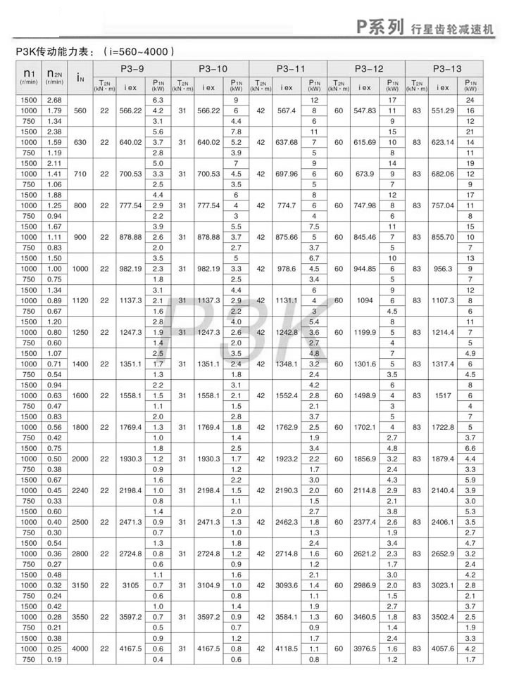 PX݆pٙC(j)PK3ӱ(i=560~4000)