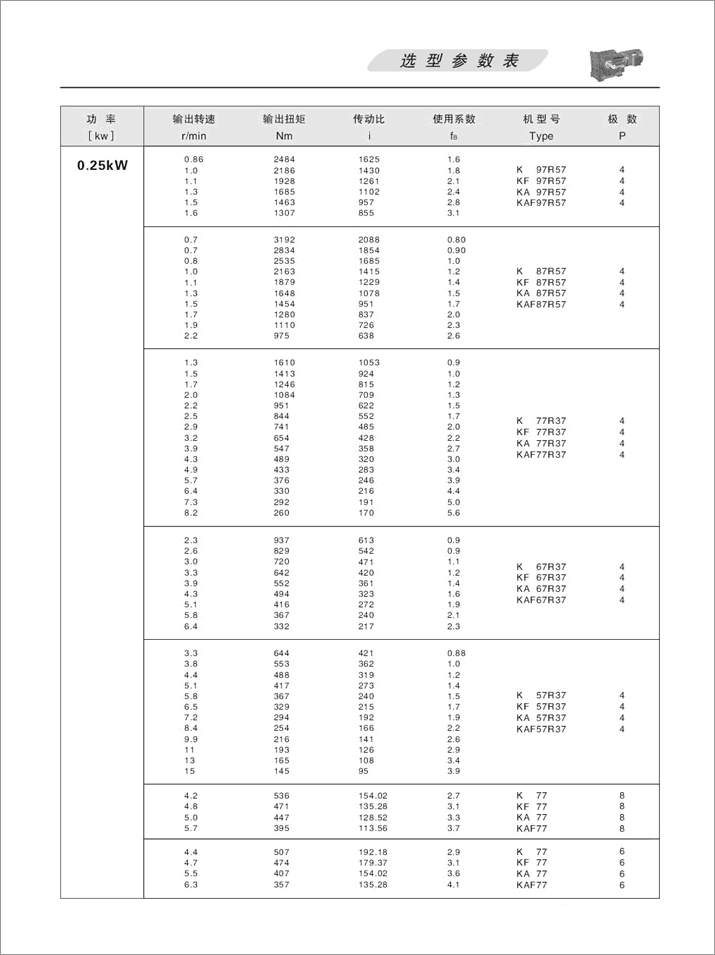 KFX݆pٙCx헅(sh) 0.25KW