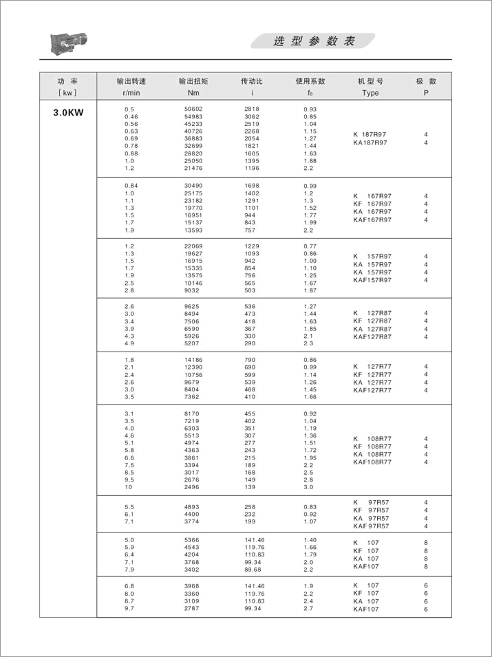 16KFX݆pٙC(j)x(xing)(sh)3.0KW