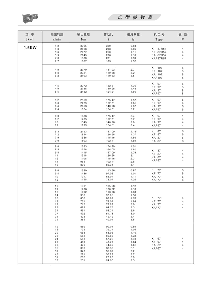 KFX݆pٙCx헅(sh)1.5KW