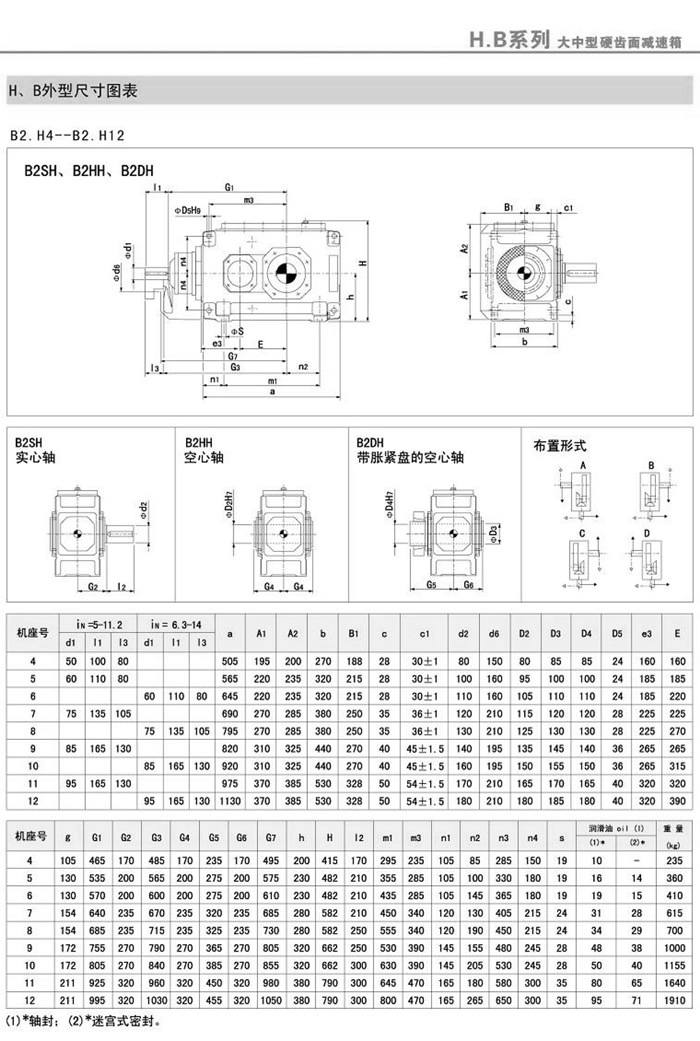 B2SH/B2HH/B2DH/B2HM/B2DM(4-18)ͰbߴD