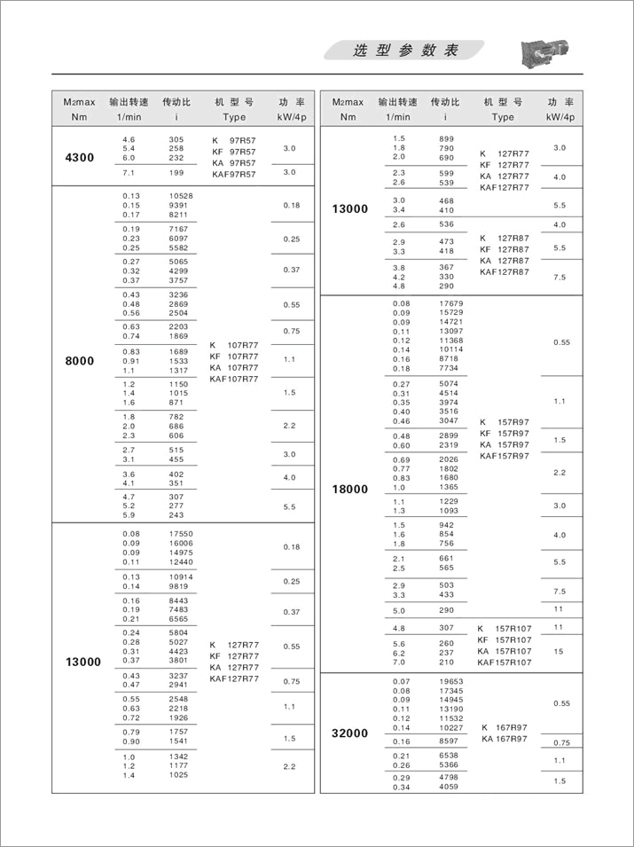 KFX݆pٙC(j)xͅ(sh)Ťأ4300N.m-50000N.m