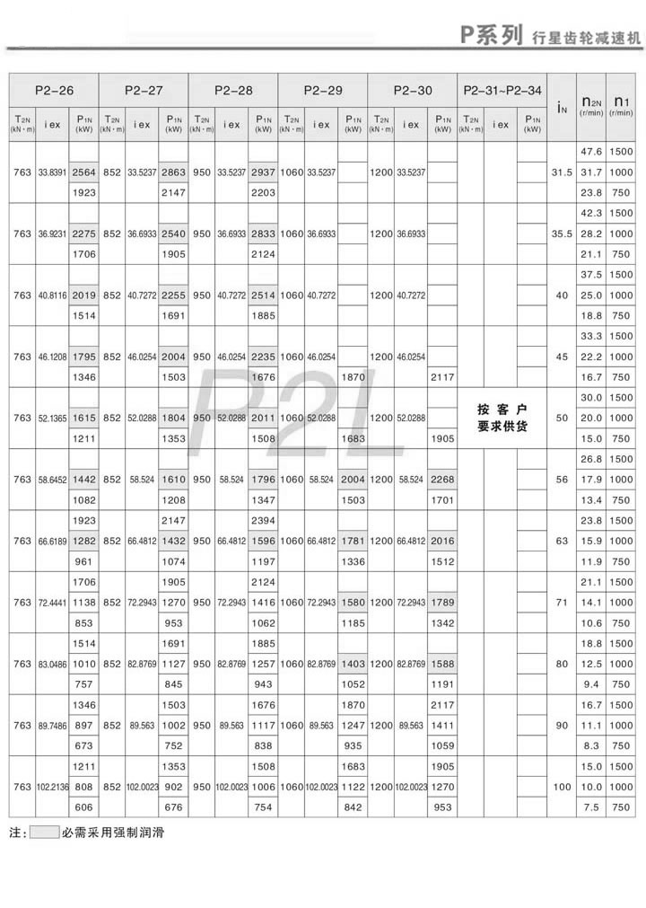 PX݆pٙC(j)PL2(dng)(i=31.5~100)m(x)3