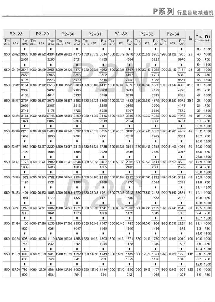 PX݆pٙC(j)PN2PS2(dng)(i=25~125)m(x)2