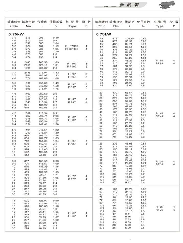 RбX݆pٙCxͅ(sh)0.75KW