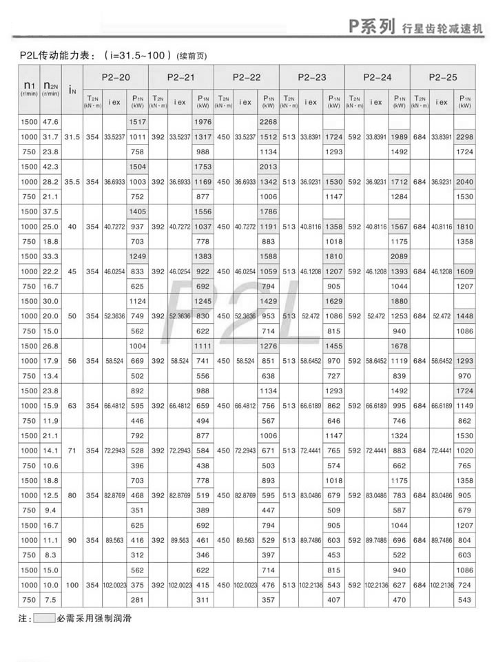 PX݆pٙC(j)PL2(dng)(i=31.5~100)m(x)2