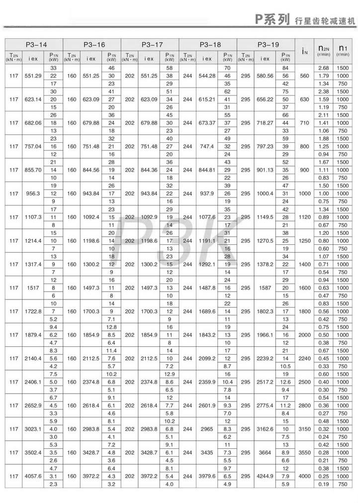 PX݆pٙC(j)PK3ӱ(i=560~4000)m(x)1