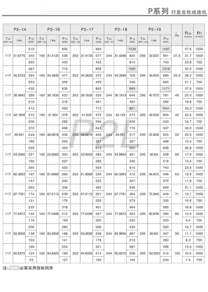 PX݆pٙC(j)PL2(dng)(i=31.5~100)m(x)1