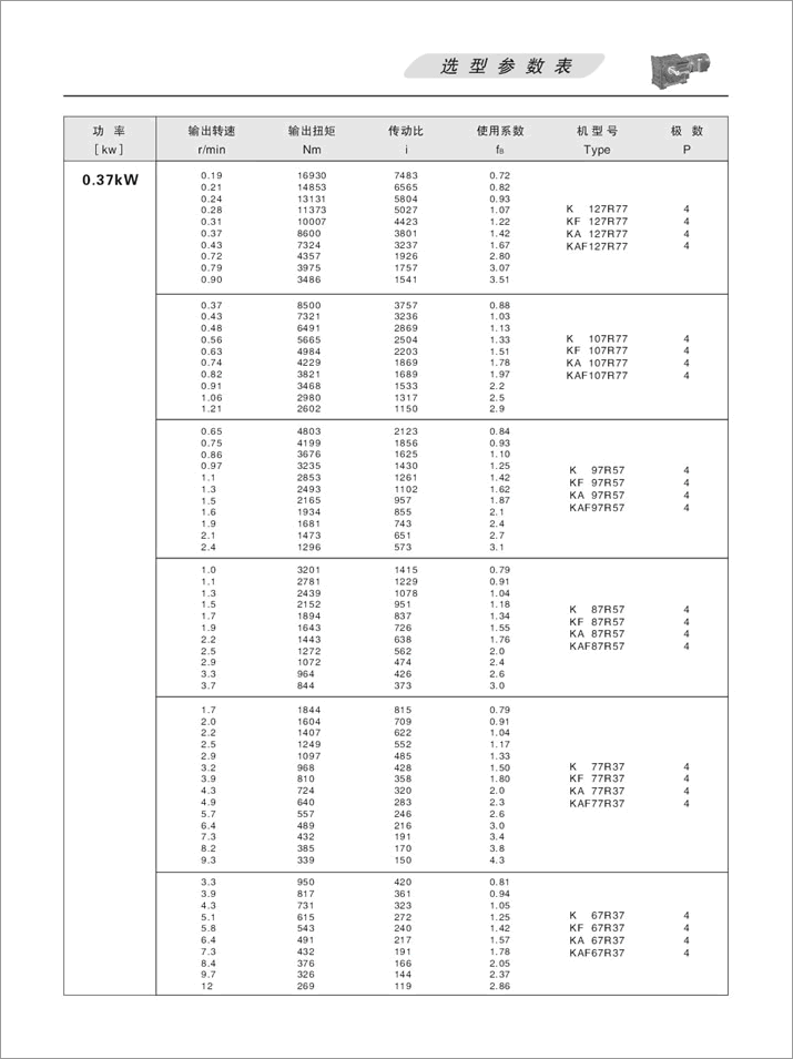 KFX݆pٙCx헅(sh)0.37KW