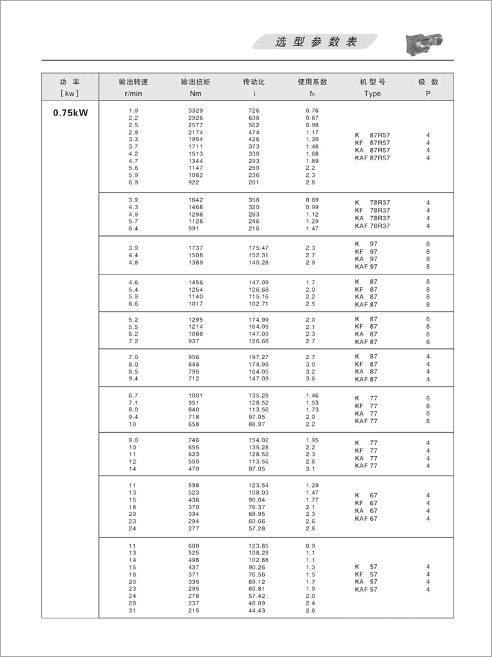 KFX݆pٙC(j)x(xing)(sh)0.75KW