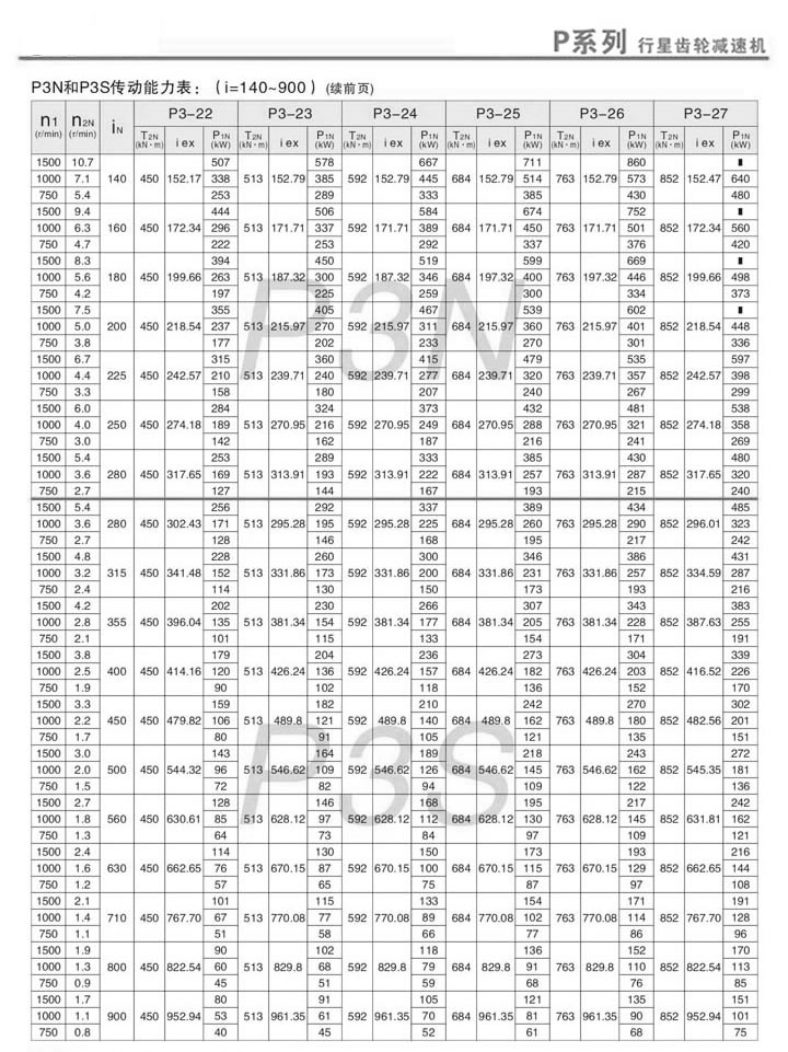 PX݆pٙC(j)PN3PS3(dng)(i=140~900)m(x)2