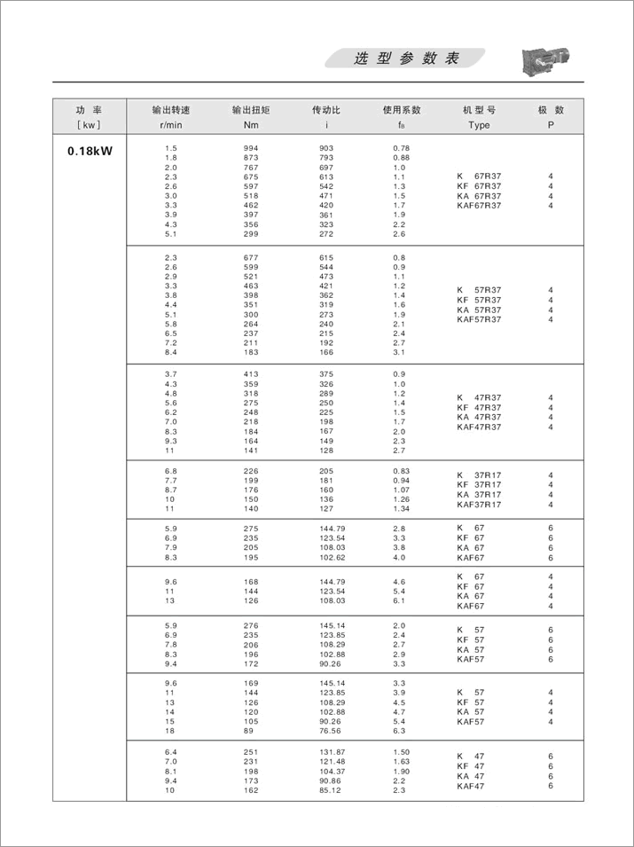 KFX݆pٙCx헅(sh) 0.18KW