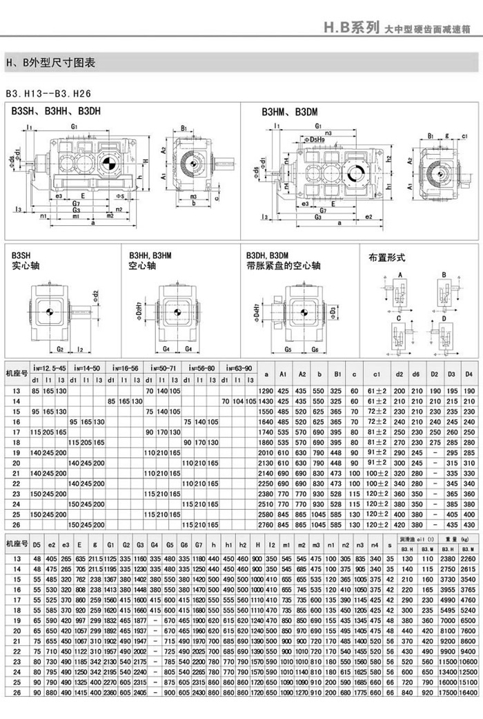 B3SH/B3HH/B3DH/B3HM/B3DM(4-26)ͰbߴD1