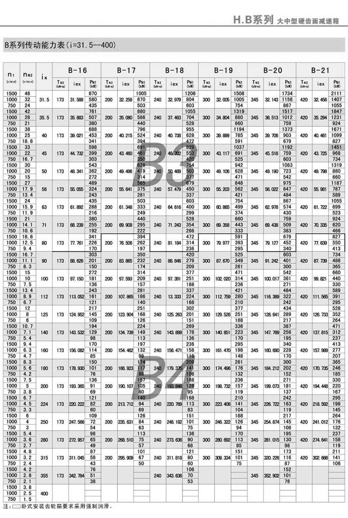 BϵЂ(dng)(i=31.5-400)3