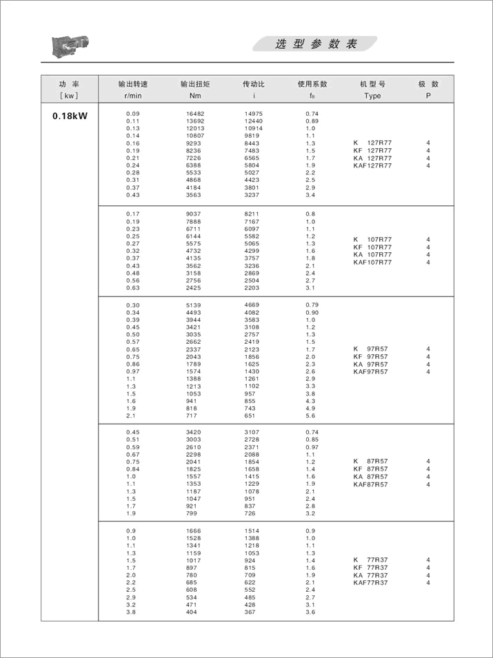 KFX݆pٙCx헅(sh) 0.18KW