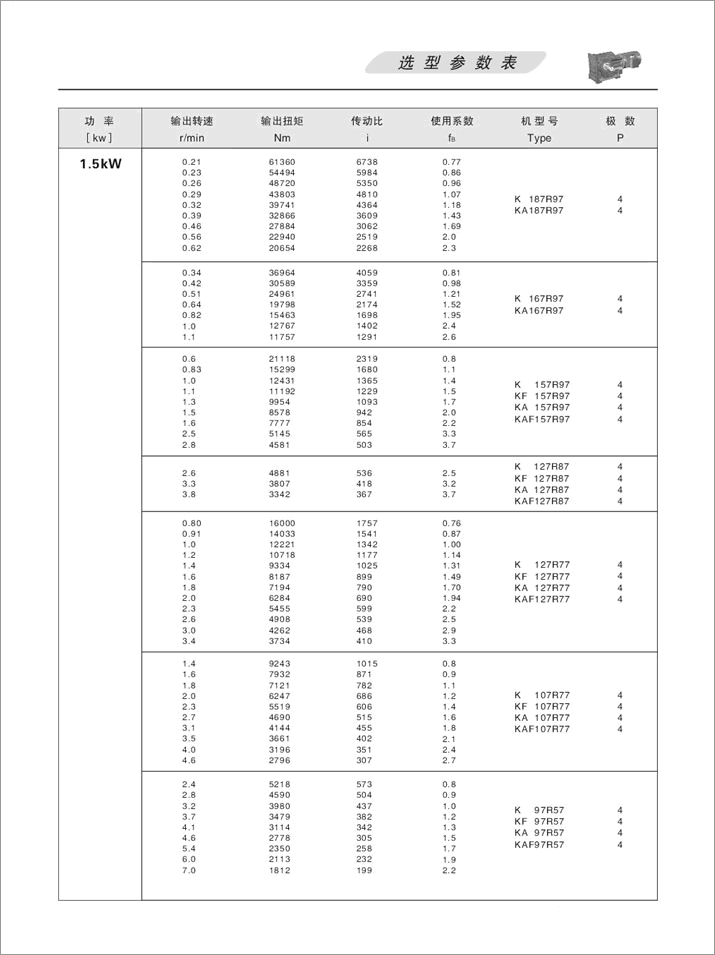 KFX݆pٙCx헅(sh)1.5KW