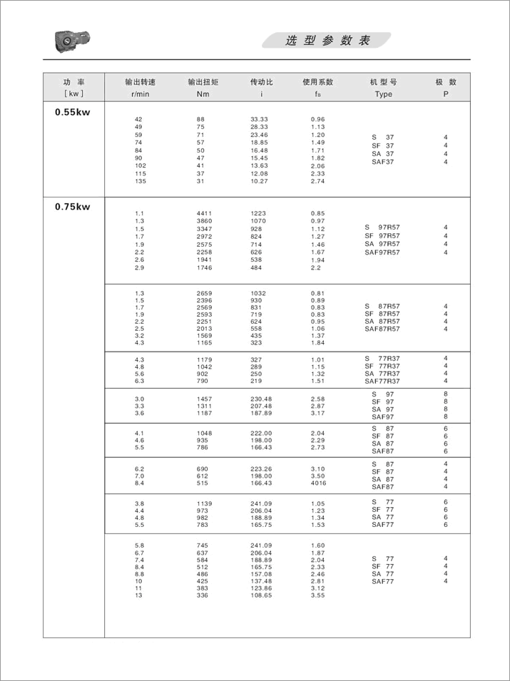 SϵбX݆΁UpٙC(j)xͅ(sh)0.75KW