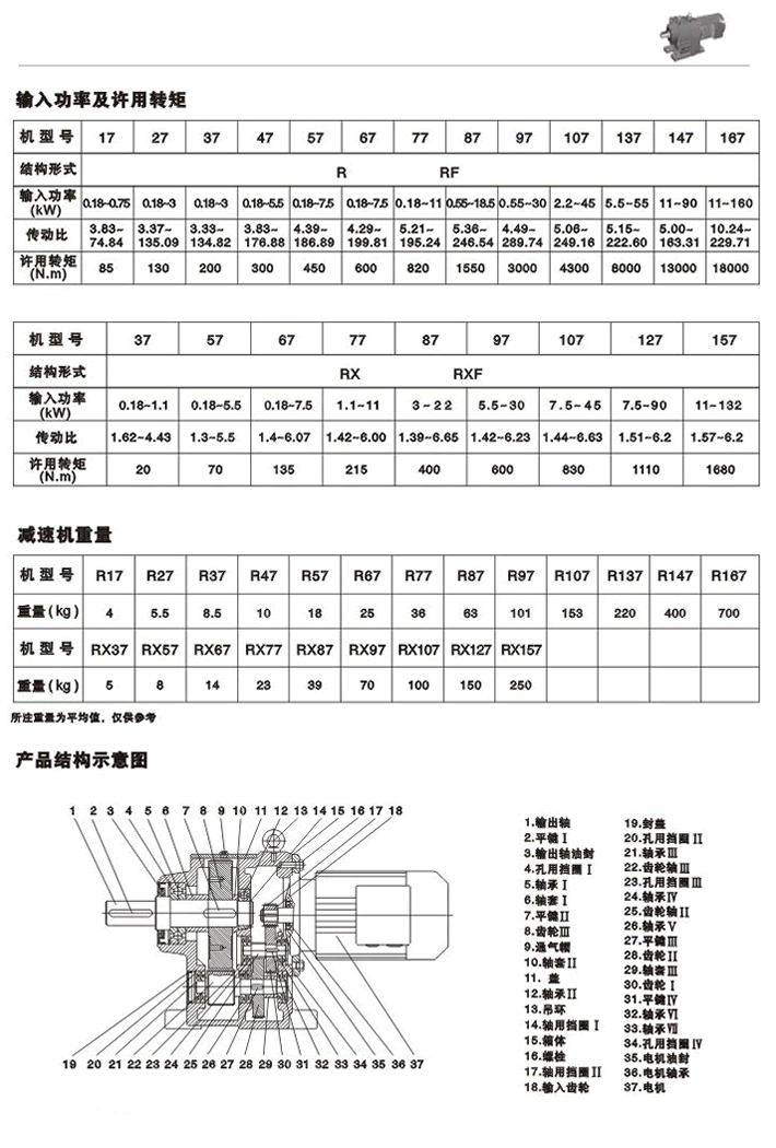 RбX݆pٙC(j)ݔ빦ʼSD(zhun)pٙC(j)a(chn)Ʒ(ni)Y(ji)(gu)ʾD