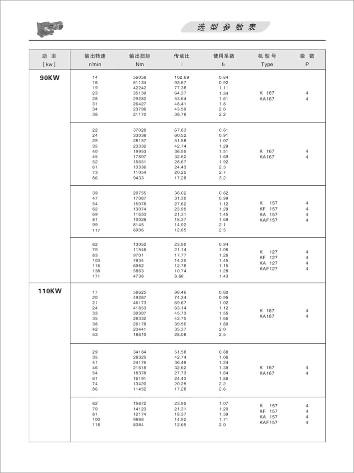 KFX݆pٙC(j)x헅(sh)90KW110KW132KW160KW200KW