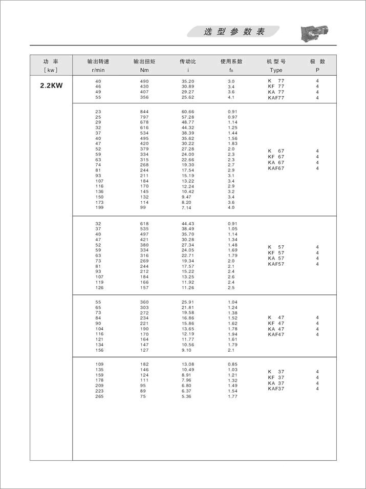 KFX݆pٙCx헅2.2KW