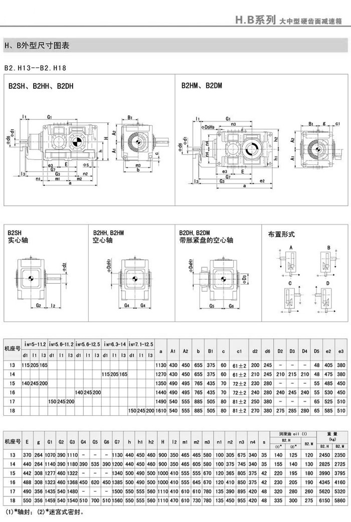 B2SH/B2HH/B2DH/B2HM/B2DM(4-18)ͰbߴD1