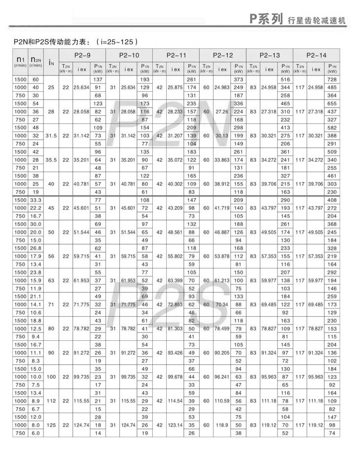 PX݆pٙC(j)PN2PS2(dng)(i=25~125)