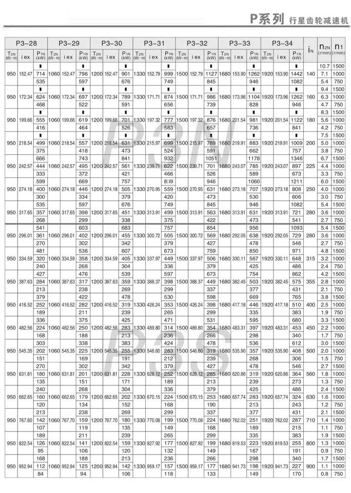 PX݆pٙC(j)PN3PS3(dng)(i=140~900)m(x)3