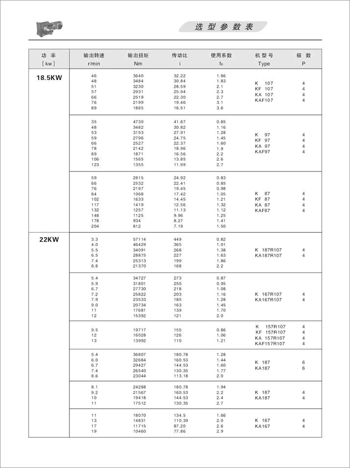 KFX݆pٙC(j)x(xing)(sh)18.5KW22KW