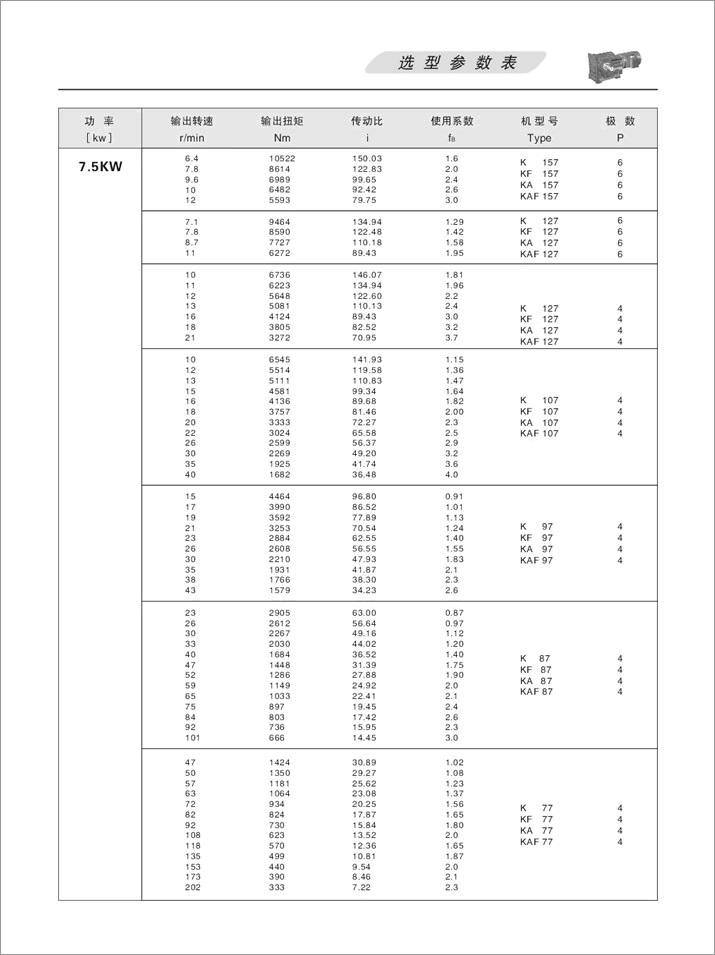 KFX݆pٙCx헅7.5KW