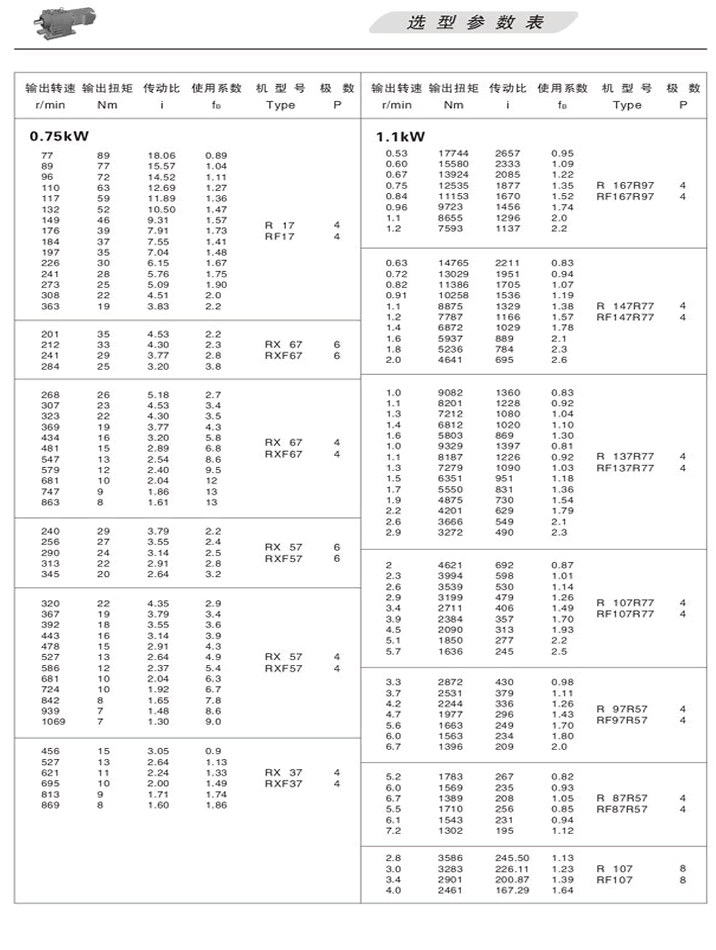 RбX݆pٙCxͅ(sh)0.75KW