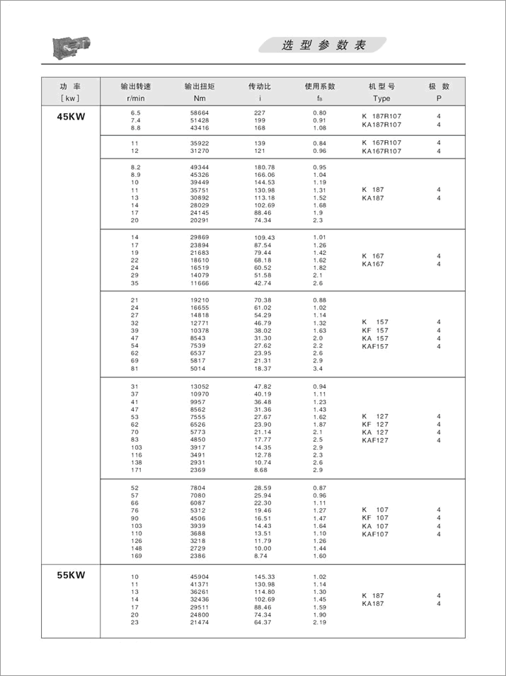 KFX݆pٙCx헅(sh)45KW55KW75KW