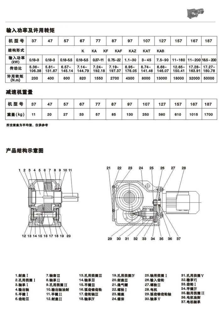 KFX݆pٙCݔ빦ʼSD(zhun)pٙCa(chn)Ʒ(ni)Y(ji)(gu)ʾD