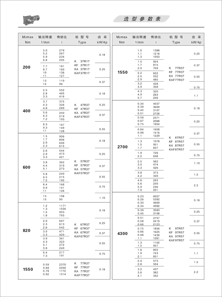 KFX݆pٙC(j)xͅ(sh)Ťأ200N.m-4300N.m