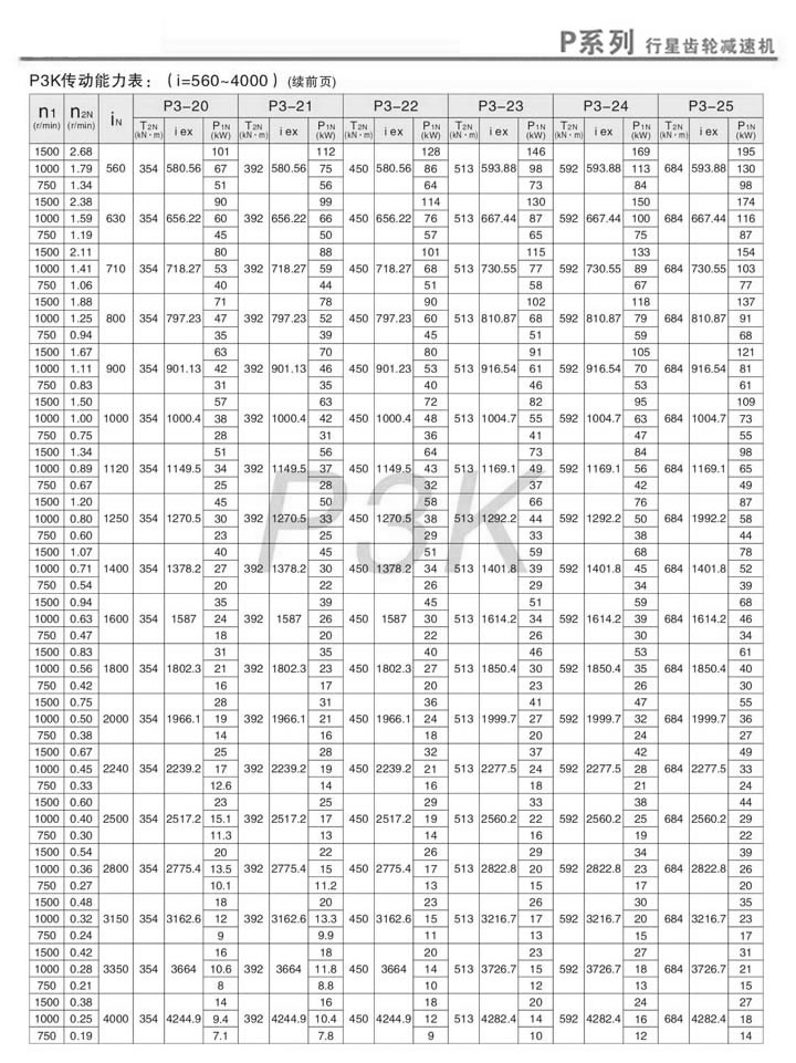 PX݆pٙC(j)PK3ӱ(i=560~4000)m(x)2